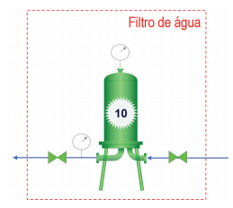 Filtração de gases e líquidos na fabricação de refrigerantes e chás